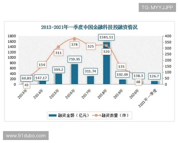 各国对博彩公司的法律监管现状比较